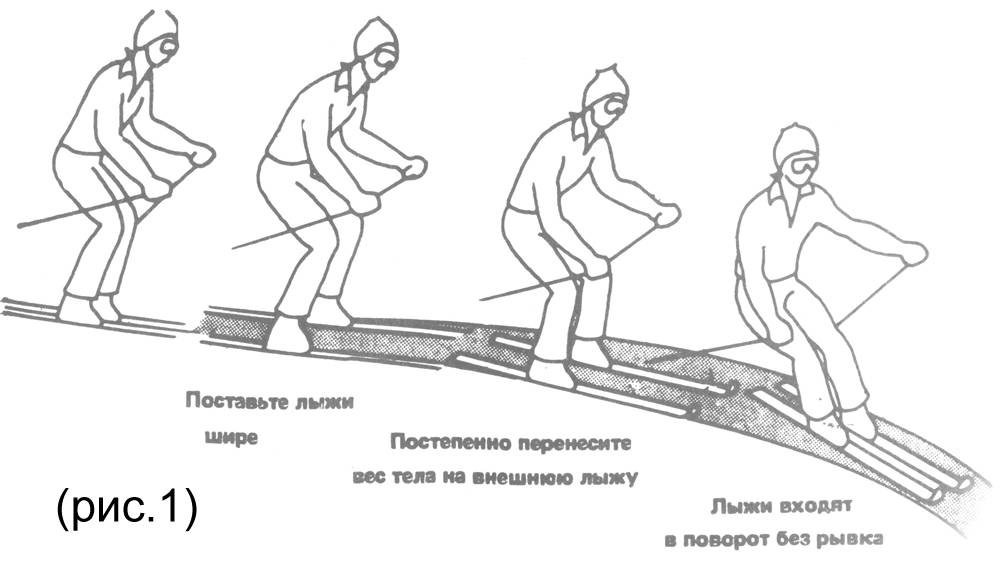 Техника конькового хода на лыжах