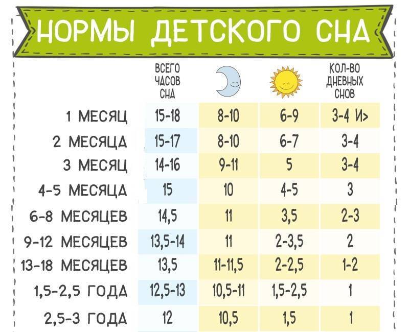 Сколько должен спать ребенок в 5 лет ~ детская городская поликлиника №1 г. магнитогорска