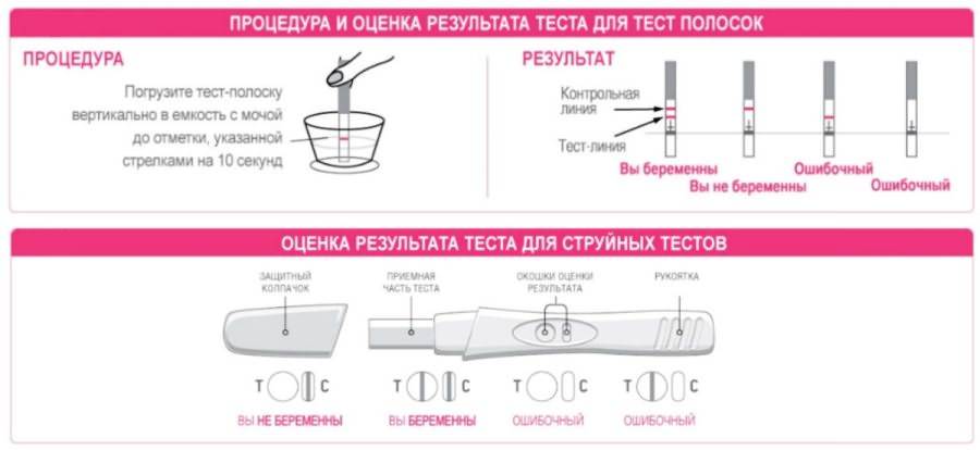ᐉ тест на беременность одна полоска. можно ли делать тест на беременность вечером. несколько правил проведения теста - ➡ sp-kupavna.ru