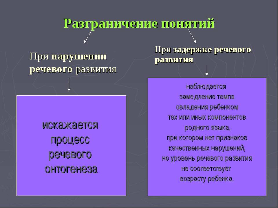Симптомы болезни -