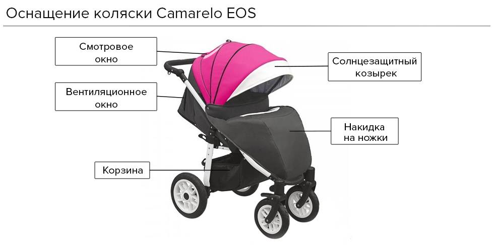 Коляска camarelo (54 фото): детская прогулочная продукция elf и eos, sevilla 2 и 3 в 1, отзывы