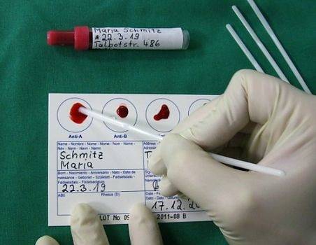 Определить группу крови тест