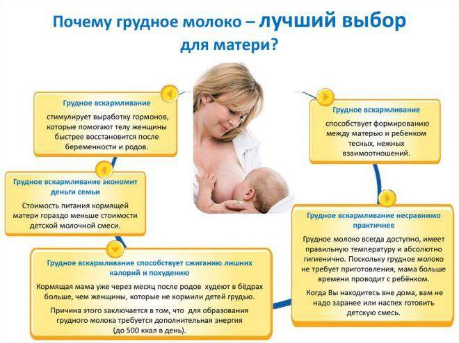 Как определить, хватает ли ребенку грудного молока?