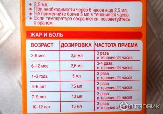 Кмн — нурофен™ для детей, инструкция по применению, как принимать, когда принимать, противопоказания, побочные действия