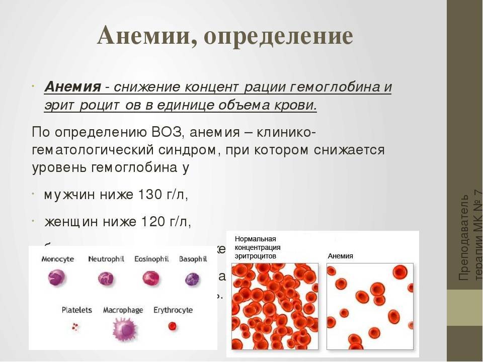 Лечение анемии