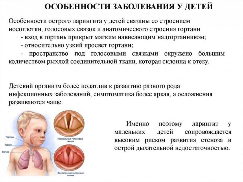 Ложный круп | симптомы | диагностика | лечение - docdoc.ru