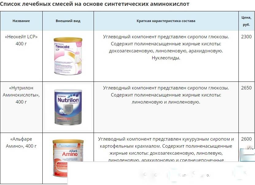 Аминокислотные смеси для детей с аллергией: обзоры и состав - kardiobit.ru