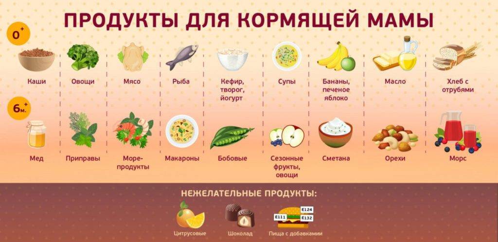 Какие овощи можно есть кормящей маме?