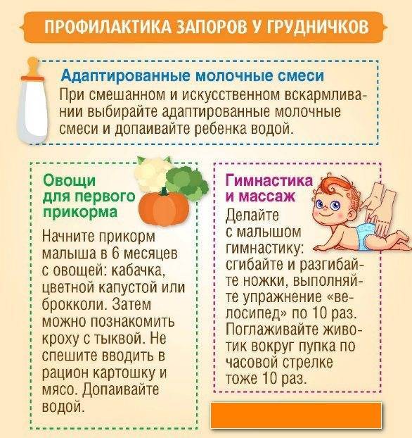 Особенности запоров у детей: на какие признаки стоит обратить внимание | микролакс®