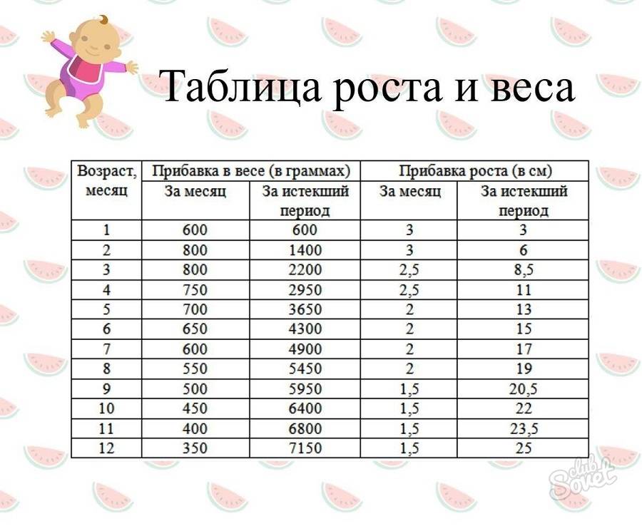 Ребенок 1 год. календарь развития ребенка на 7я.ру