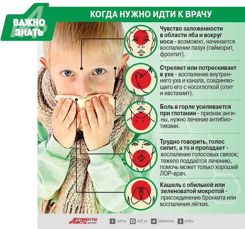 Кашель у ребенка: как не допустить осложнений