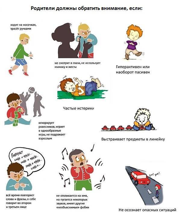 Признаки аутизма