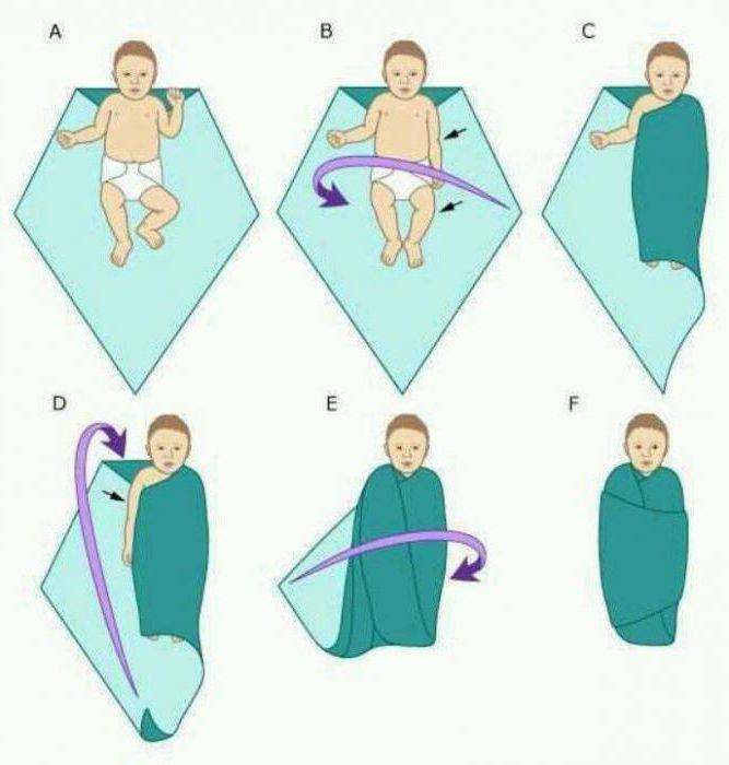 Доктор комаровский - пеленание: как отучить ребенка от пеленания, до какого возраста пеленать на ночь