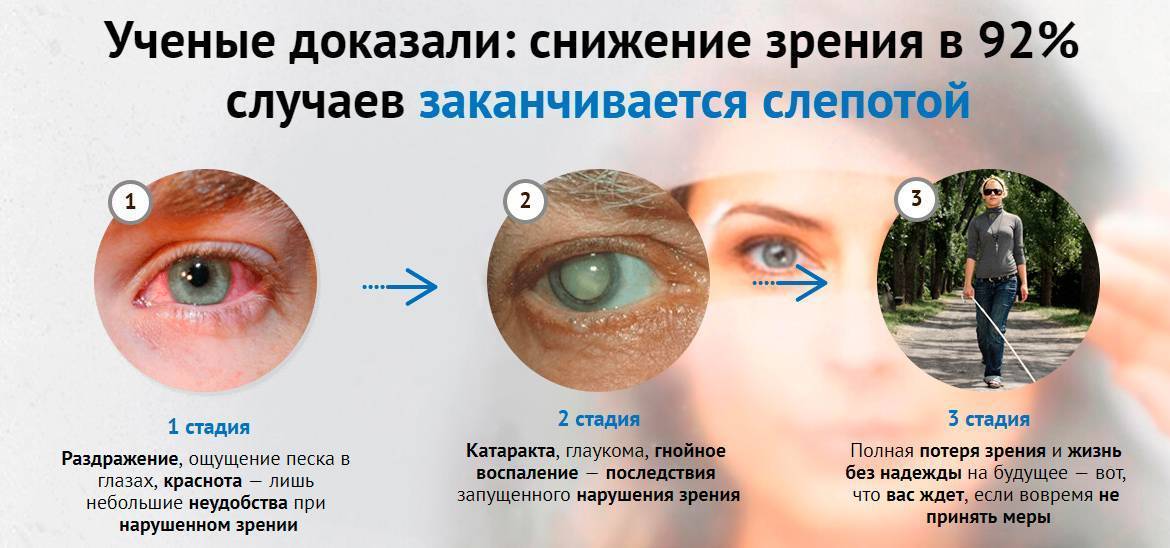 Дергается глаз – что делать? причины и лечение подергивания глаз. блефароспазм