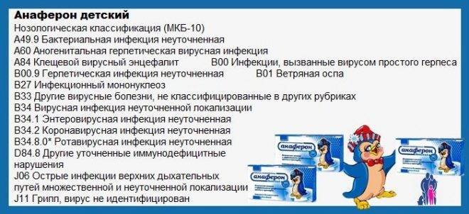 Со скольки лет можно принимать детям. Анаферон схема. Схема анаферона для детей. Ротавирусная инфекция мкб. Анаферон детский схема применения.