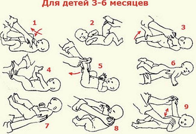 Гимнастические упражнения и массаж детей от 1,5 до 3 месяцев - новорожденный. ребенок до года