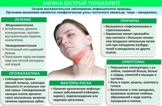 Боль в горле. информация для пациентов - доказательная медицина для всех