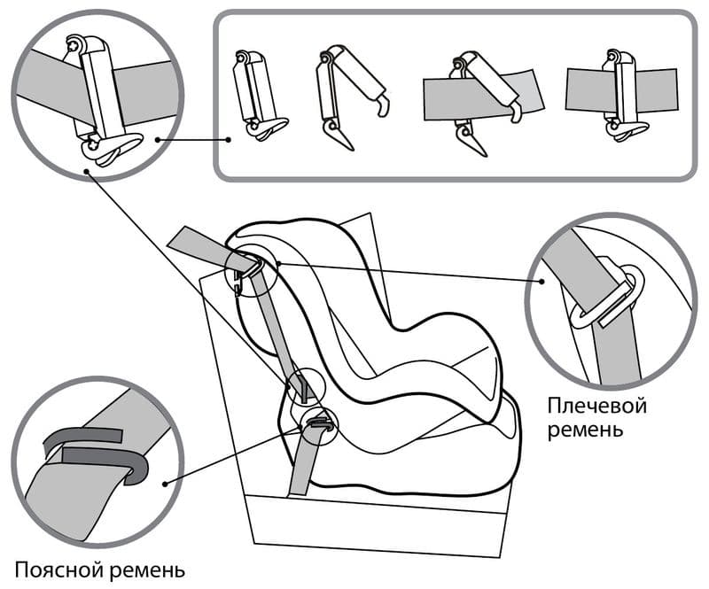 Как закрепить детское кресло ремнем