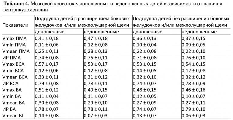 Рак селезенки