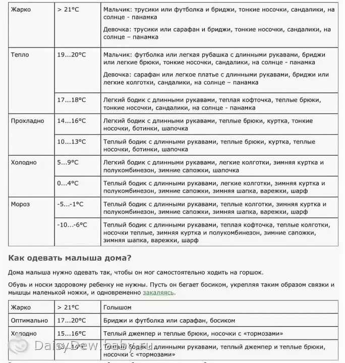 Как одеть малыша по погоде?   | материнство - беременность, роды, питание, воспитание