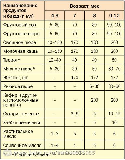 Красная икра для детей: с какого возраста можно давать? | zdavnews.ru