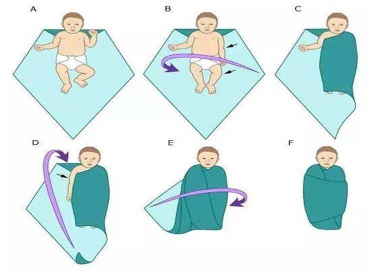 Как правильно пеленать новорожденного ребенка и когда это нужно