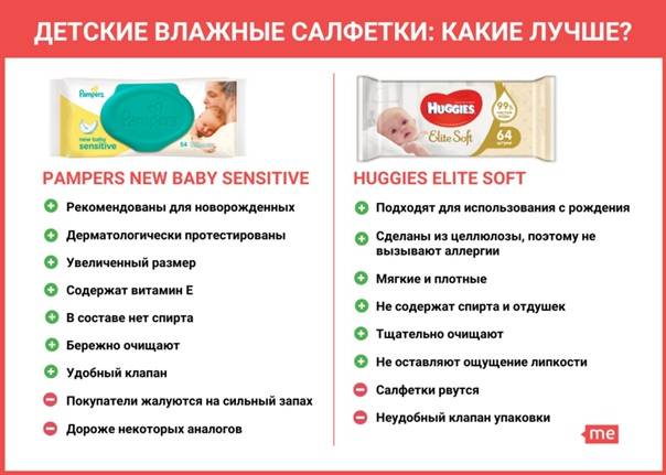 Детские влажные салфетки. влажные салфетки для новорожденных: какие лучше?