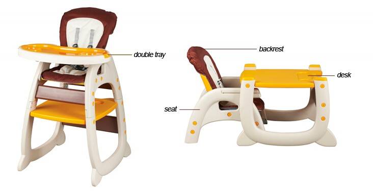 Особенности стульчиков для кормления baby care