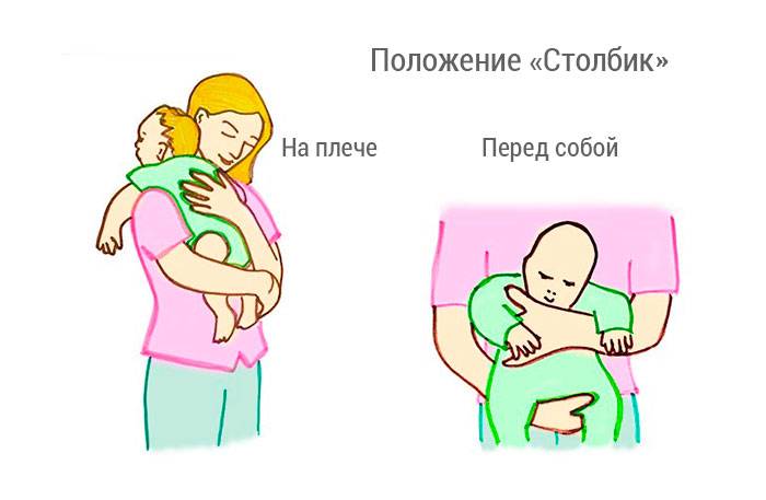 Держать обязанный. Как правильно держать новорожденного столбиком после кормления. Как носить малыша столбиком после кормления новорожденного. Как держать грудничка столбиком после кормления. Держать ребенка столбиком после кормления новорожденного.