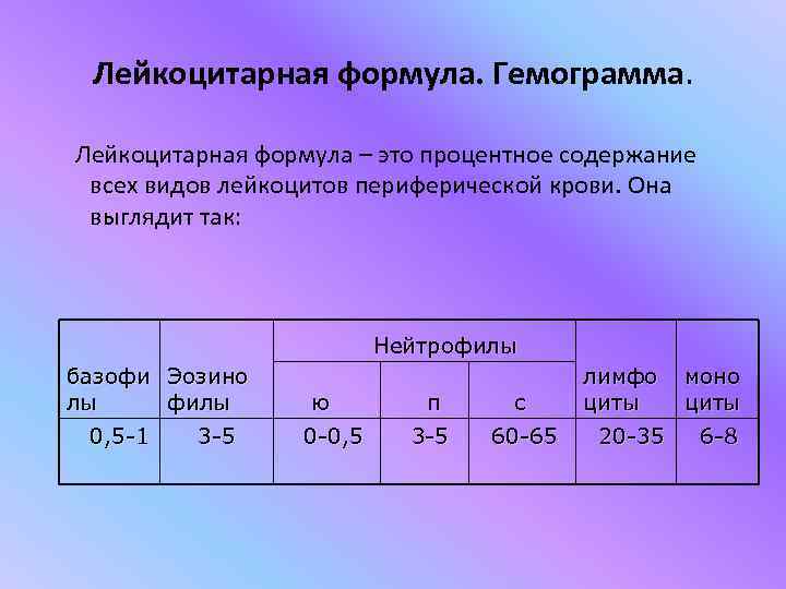 Нормы общего анализа крови у детей - расшифровка результатов анализа крови у детей :: polismed.com