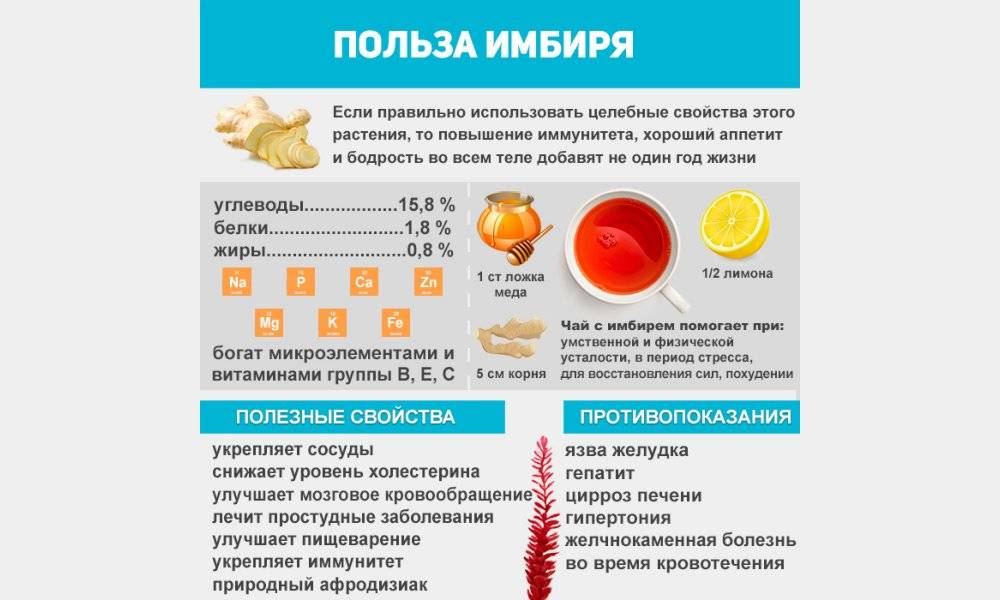 Особенности правильного режима при язвенной болезни желудка | стимбифид плюс