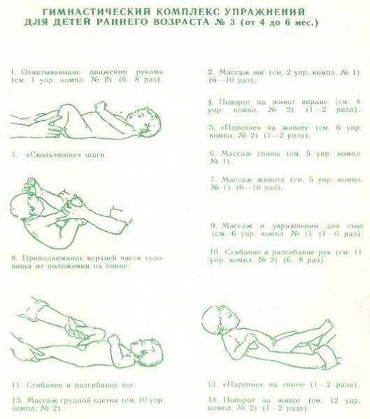  гимнастика для грудничков 2 месяца: как правильно делать упражнения
