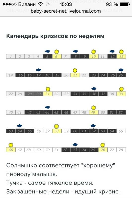 Развитие ребенка по месяцам до года