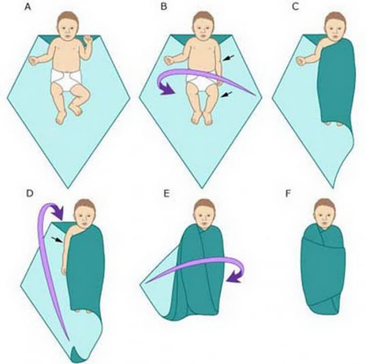 Как правильно пеленать новорожденного в жару?