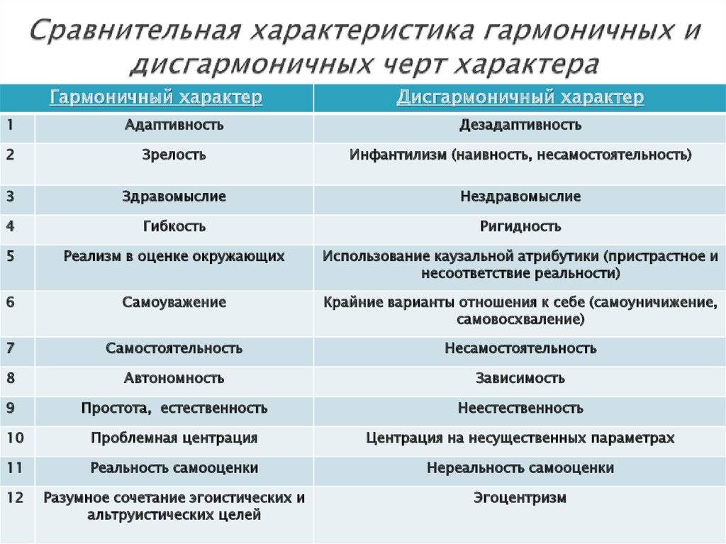 Черты характера новорожденных детей