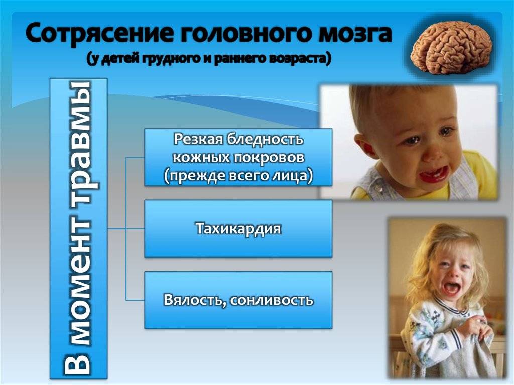 Черепно-мозговая травма у детей | компетентно о здоровье на ilive