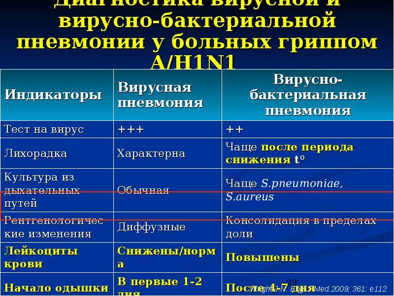 Лечение конъюнктивита при ангине