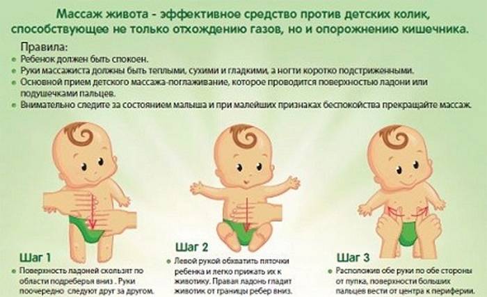 Массаж детям - для пищеварения и против колик: 12 приемов