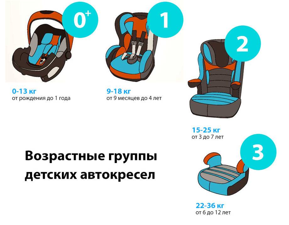 Топ-10: автокресла для детей 15-36 кг (группа 2-3)