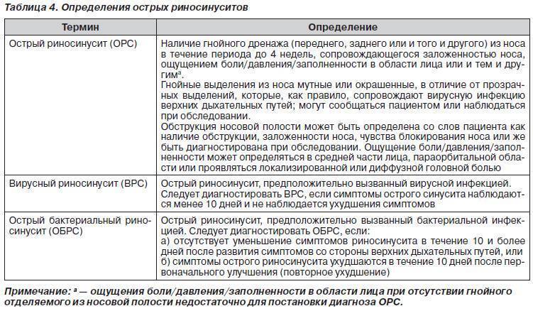 Хронический синусит (хронический риносинусит)